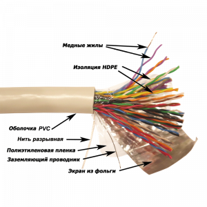 TWT FTP cable, XS series, 25 pairs, category 5e, PVC, grey, 305 meters on a reel